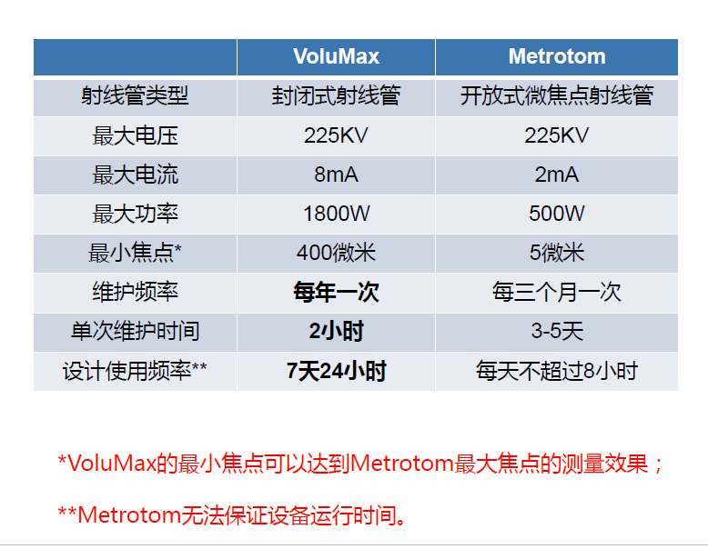 北海北海蔡司北海工业CT