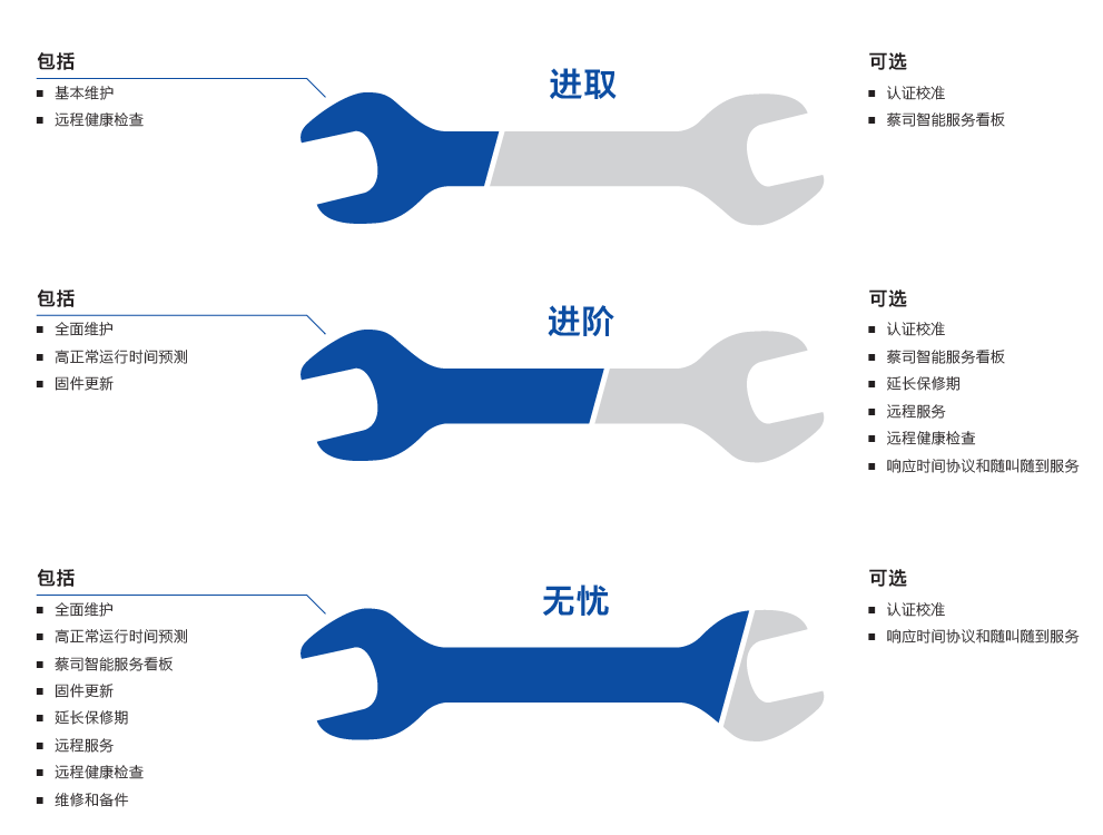 北海北海蔡司北海三坐标维保